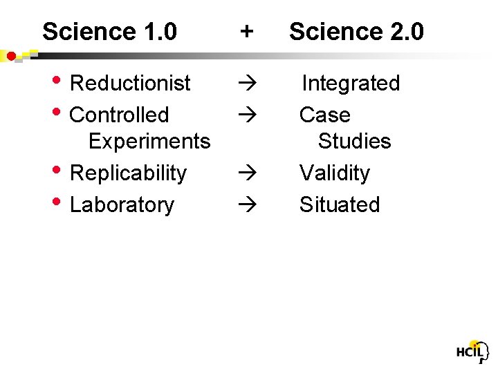 Science 1. 0 + Science 2. 0 • Reductionist Integrated • Controlled Case •