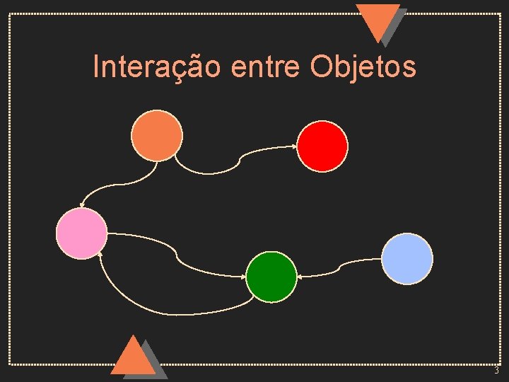 Interação entre Objetos 3 