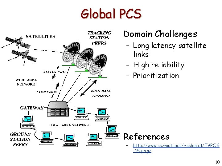 Global PCS • Domain Challenges – Long latency satellite links – High reliability –