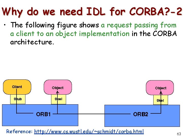 Why do we need IDL for CORBA? -2 • The following figure shows a