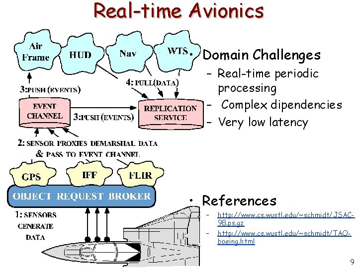 Real-time Avionics • Domain Challenges – Real-time periodic processing – Complex dipendencies – Very