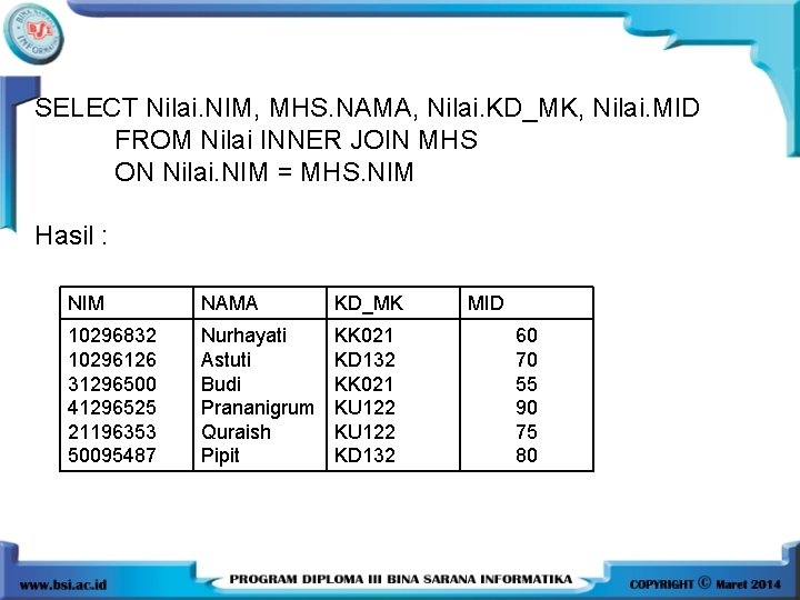 SELECT Nilai. NIM, MHS. NAMA, Nilai. KD_MK, Nilai. MID FROM Nilai INNER JOIN MHS