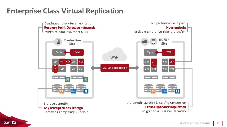 Enterprise Class Virtual Replication No performance impact No snapshots Scalable enterprise-class protection Continuous block-level