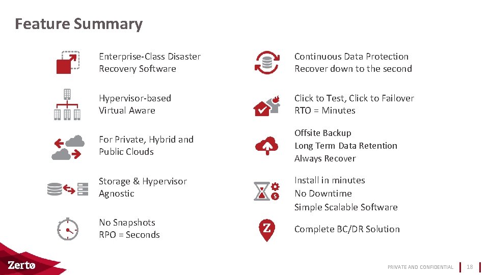 Feature Summary Enterprise-Class Disaster Recovery Software Continuous Data Protection Recover down to the second