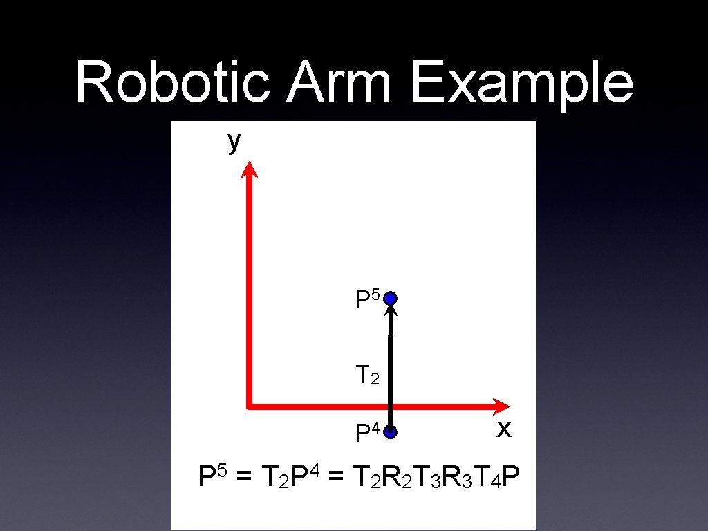 Robotic Arm Example y P 5 T 2 P 4 x P 5 =