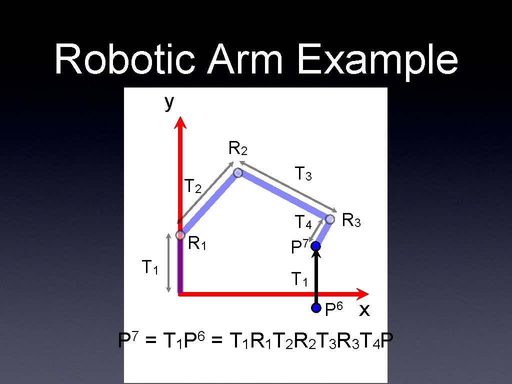 Robotic Arm Example y R 2 T 2 R 1 T 3 T 4