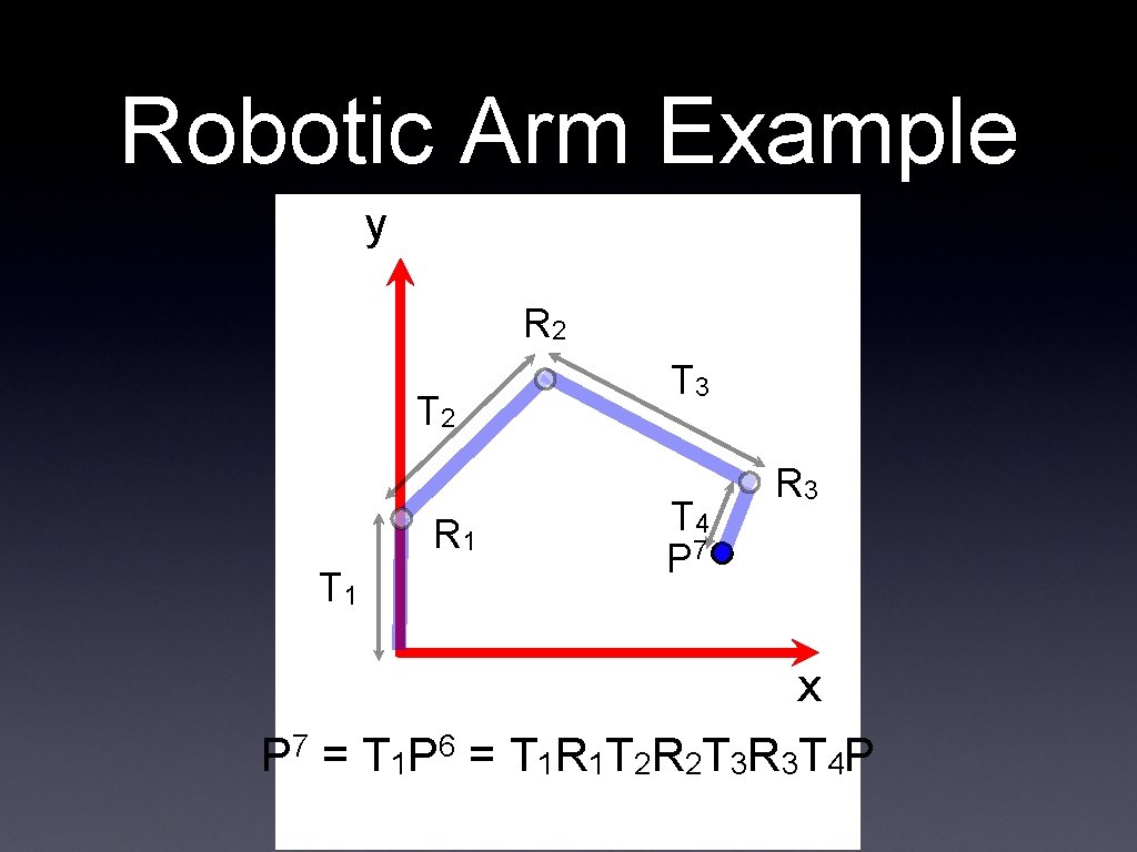 Robotic Arm Example y R 2 T 2 R 1 T 3 T 4