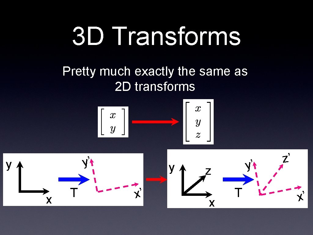 3 D Transforms Pretty much exactly the same as 2 D transforms y’ y