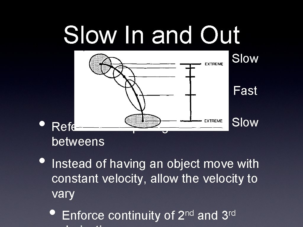 Slow In and Out Slow Fast • Refers to the spacing of the in-