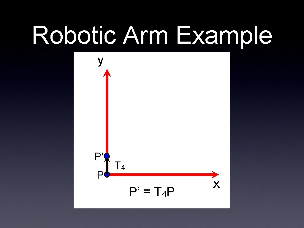 Robotic Arm Example y P’ P T 4 P’ = T 4 P x