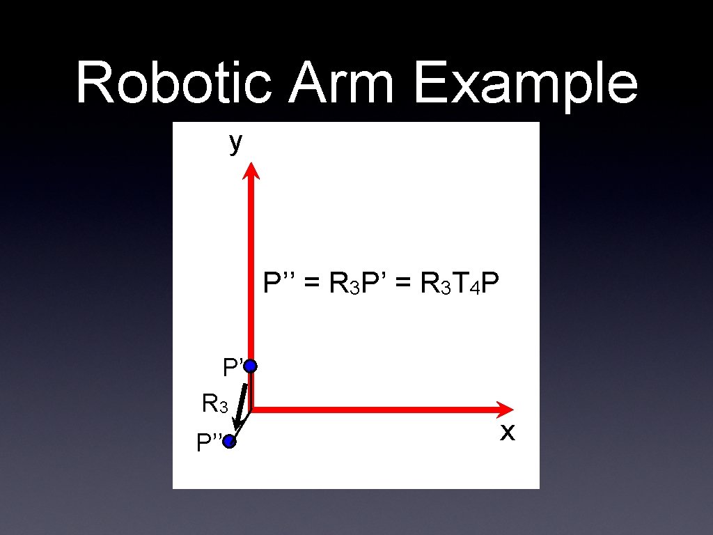 Robotic Arm Example y P’’ = R 3 P’ = R 3 T 4
