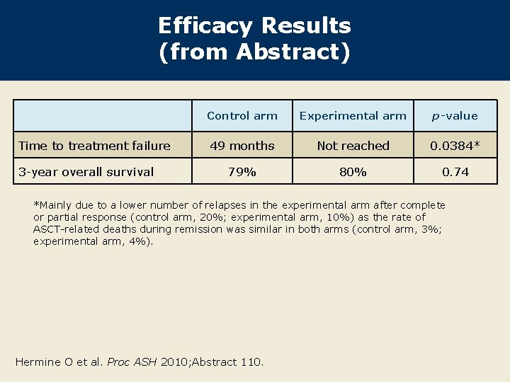 Efficacy Results (from Abstract) Time to treatment failure 3 -year overall survival Control arm