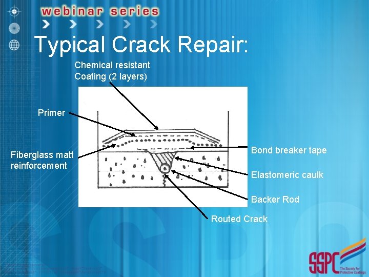 Typical Crack Repair: Chemical resistant Coating (2 layers) Primer Fiberglass matt reinforcement Bond breaker