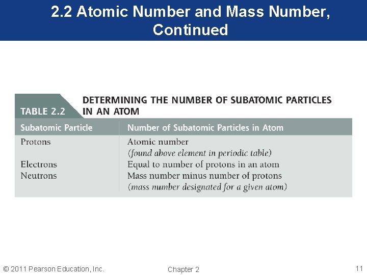 2. 2 Atomic Number and Mass Number, Continued © 2011 Pearson Education, Inc. Chapter