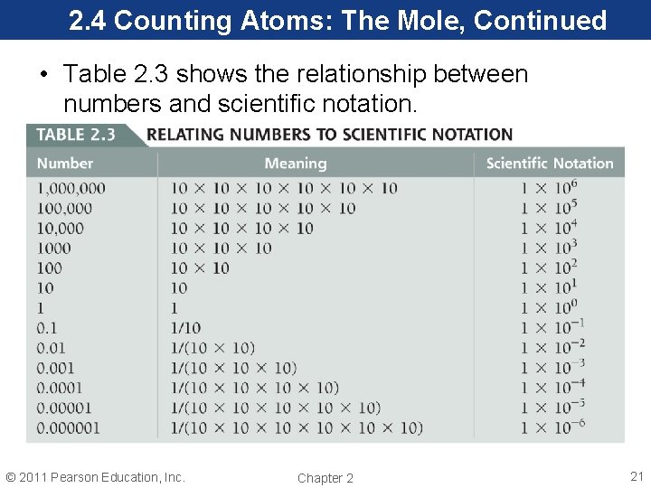 2. 4 Counting Atoms: The Mole, Continued • Table 2. 3 shows the relationship