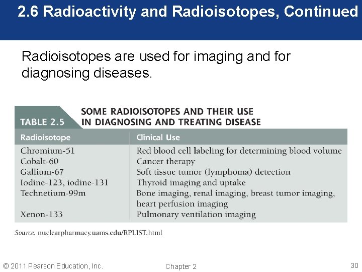 2. 6 Radioactivity and Radioisotopes, Continued Radioisotopes are used for imaging and for diagnosing