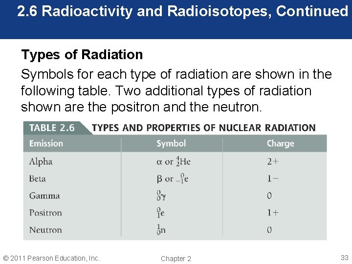 2. 6 Radioactivity and Radioisotopes, Continued Types of Radiation Symbols for each type of