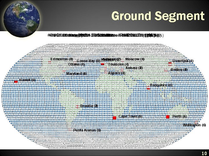 Ground Segment #8: 01 January 2017 –––– 53 Satellites –––– 17 MEOLUTs (100%) #3: