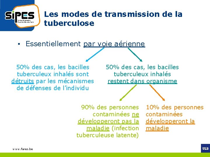 Les modes de transmission de la tuberculose • Essentiellement par voie aérienne 50% des