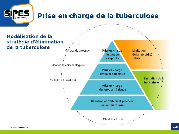 Prise en charge de la tuberculose Modélisation de la stratégie d’élimination de la tuberculose