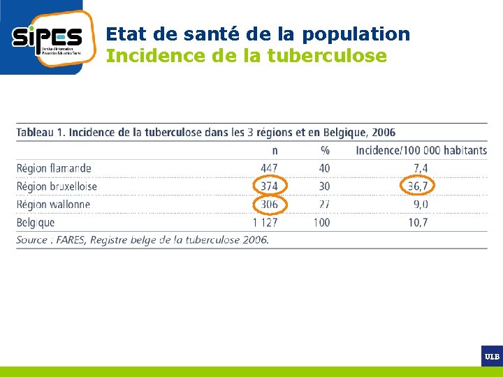 Etat de santé de la population Incidence de la tuberculose 