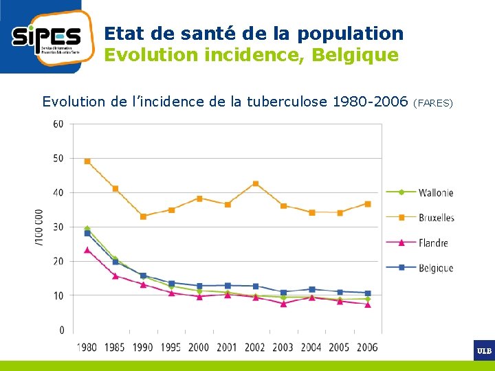 Etat de santé de la population Evolution incidence, Belgique Evolution de l’incidence de la
