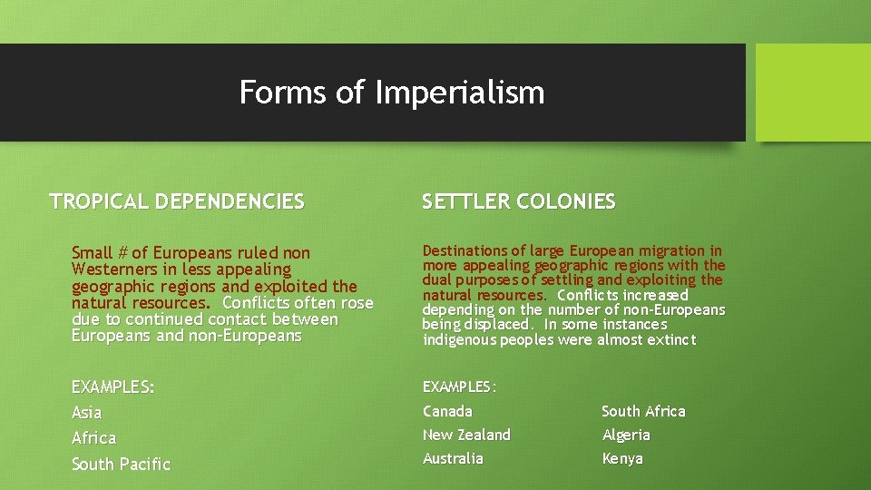 Forms of Imperialism TROPICAL DEPENDENCIES SETTLER COLONIES Small # of Europeans ruled non Westerners