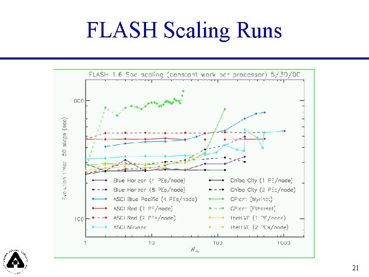 FLASH Scaling Runs 21 