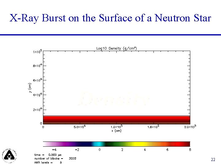 X-Ray Burst on the Surface of a Neutron Star 22 