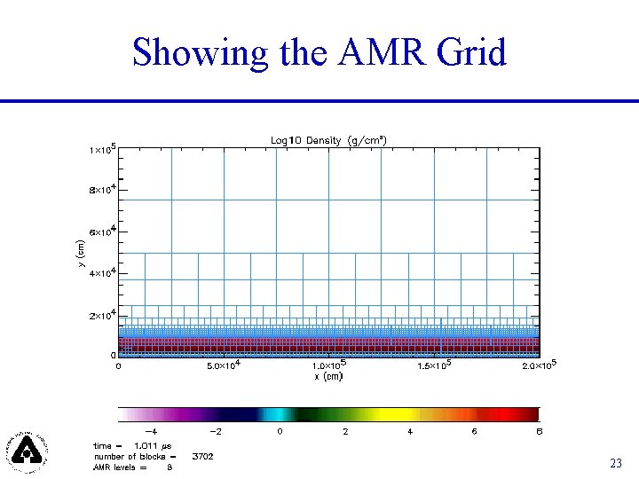 Showing the AMR Grid 23 