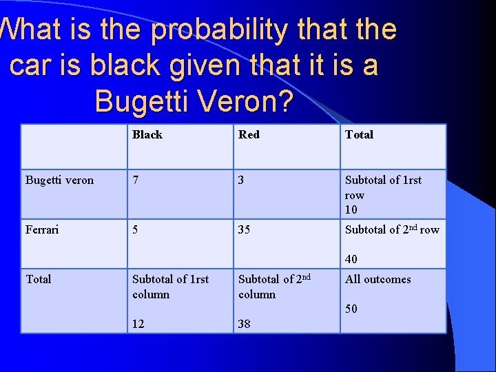 What is the probability that the car is black given that it is a What is the probability that the car is black given that it is a