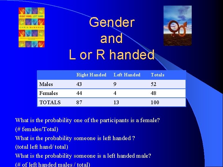Gender and L or R handed Right Handed Left Handed Totals Males 43 9 Gender and L or R handed Right Handed Left Handed Totals Males 43 9