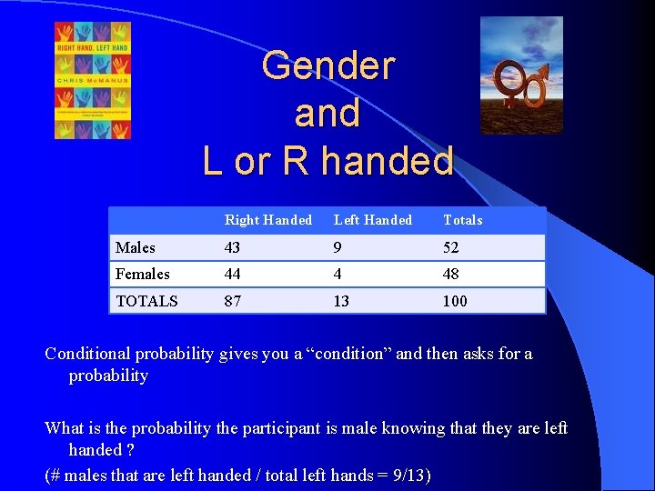 Gender and L or R handed Right Handed Left Handed Totals Males 43 9 Gender and L or R handed Right Handed Left Handed Totals Males 43 9
