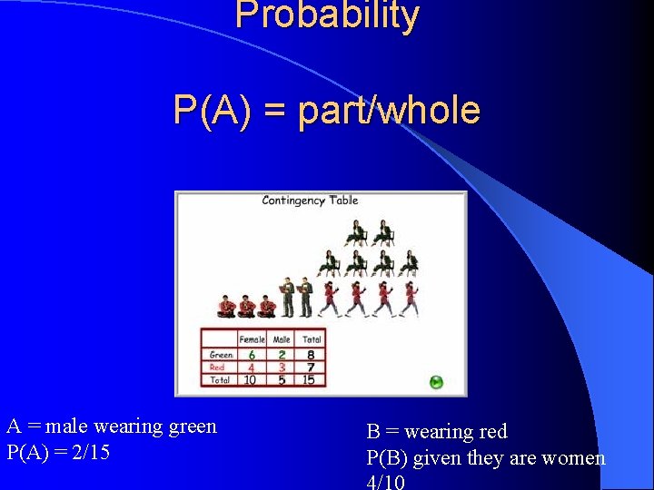 Probability P(A) = part/whole A = male wearing green P(A) = 2/15 B = Probability P(A) = part/whole A = male wearing green P(A) = 2/15 B =