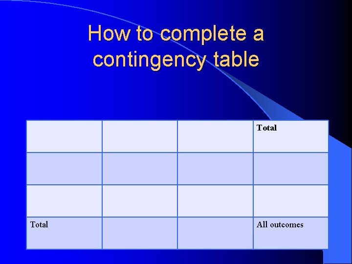 How to complete a contingency table Total All outcomes How to complete a contingency table Total All outcomes