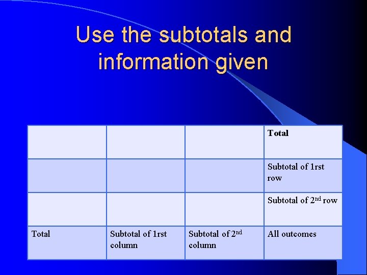 Use the subtotals and information given Total Subtotal of 1 rst row Subtotal of Use the subtotals and information given Total Subtotal of 1 rst row Subtotal of