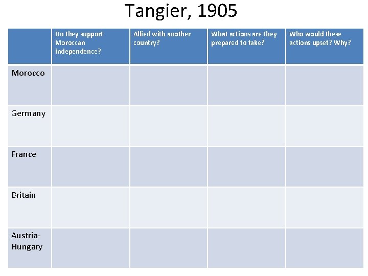 Tangier, 1905 Do they support Moroccan independence? Morocco Germany France Britain Austria. Hungary Allied