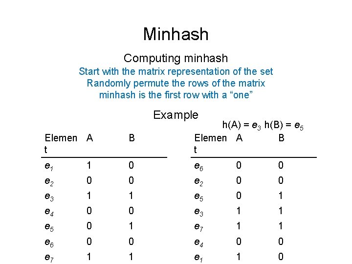 Minhash Computing minhash Start with the matrix representation of the set Randomly permute the