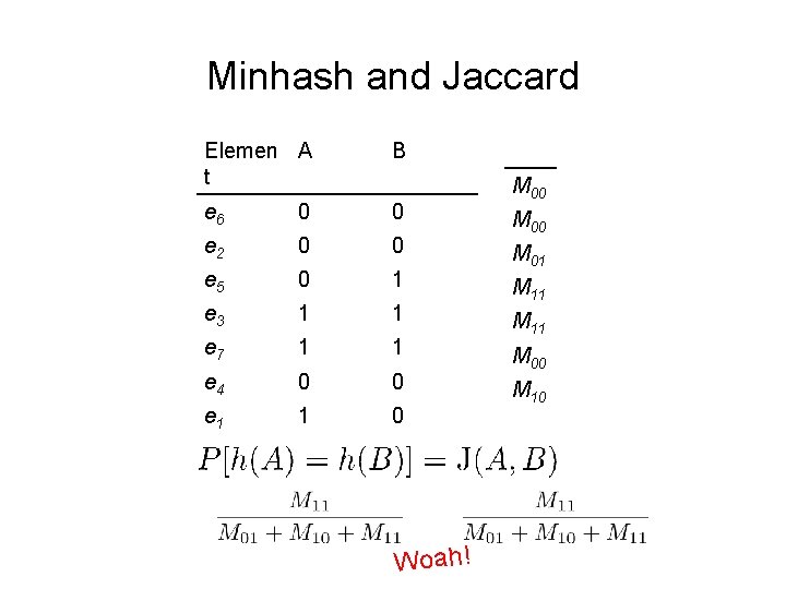 Minhash and Jaccard Elemen A t B e 6 0 0 e 2 0