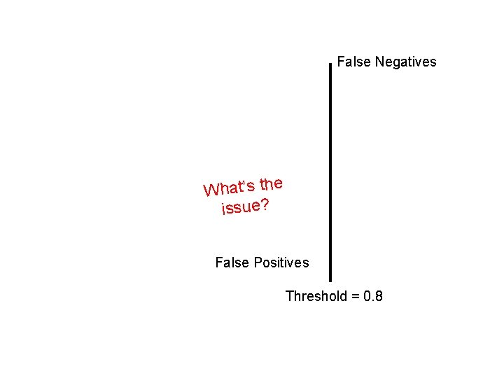 False Negatives What’s the issue? False Positives Threshold = 0. 8 