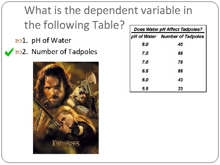 What is the dependent variable in the following Table? 1. p. H of Water