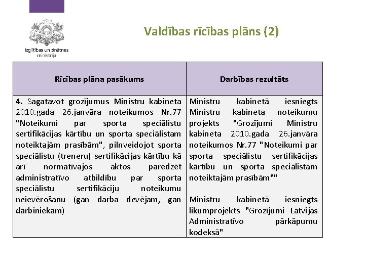 Valdības rīcības plāns (2) Rīcības plāna pasākums Darbības rezultāts 4. Sagatavot grozījumus Ministru kabineta