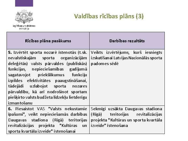 Valdības rīcības plāns (3) Rīcības plāna pasākums Darbības rezultāts 5. Izvērtēt sporta nozarē īstenotās