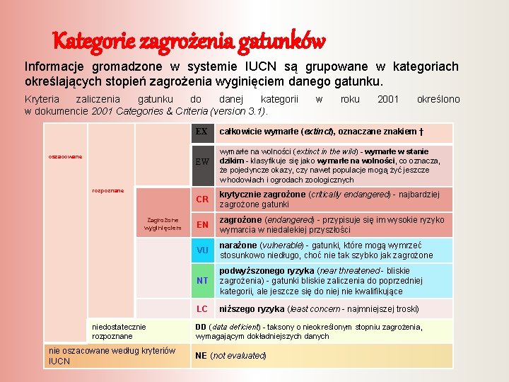 Kategorie zagrożenia gatunków Informacje gromadzone w systemie IUCN są grupowane w kategoriach określających stopień