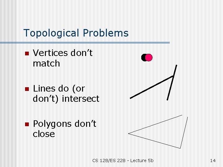 Topological Problems n Vertices don’t match n Lines do (or don’t) intersect n Polygons