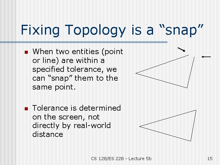Fixing Topology is a “snap” n When two entities (point or line) are within