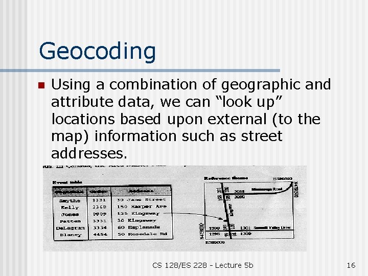 Geocoding n Using a combination of geographic and attribute data, we can “look up”