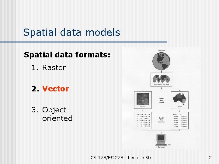 Spatial data models Spatial data formats: 1. Raster 2. Vector 3. Objectoriented CS 128/ES
