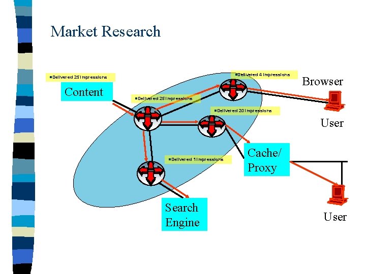 Market Research n. Delivered 25 impressions Content n. Delivered 4 impressions Browser 25 impressions