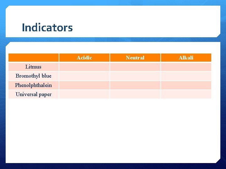 Indicators Acidic Litmus Bromothyl blue Phenolphthalein Universal paper Neutral Alkali 